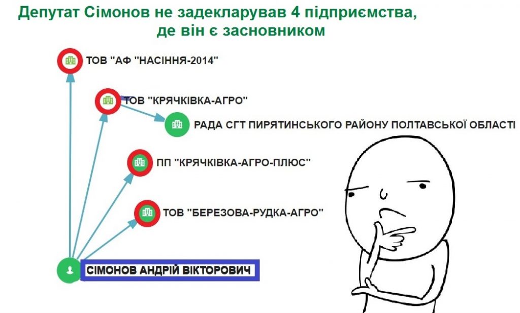 РЕМОНТИ ТА БУДІВНИЦТВО: ЯК ЗАРОБЛЯЮТЬ ДЕПУТАТИ ПОЛТАВСЬКОЇ ОБЛРАДИ ВІД «БАТЬКІВЩИНИ»