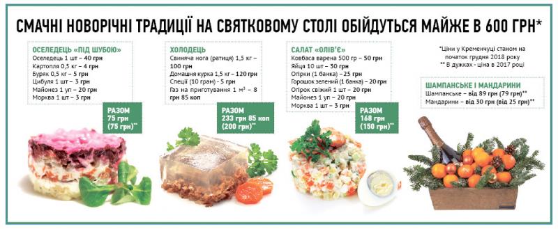 Наїстися, нагулятися чи намандруватися