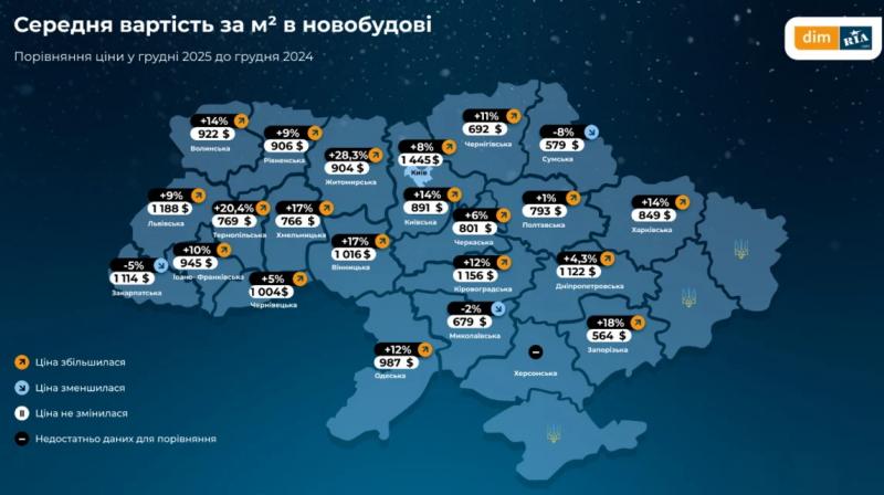 Без різких стрибків, але вгору: як подорожчали квартири на Полтавщині
