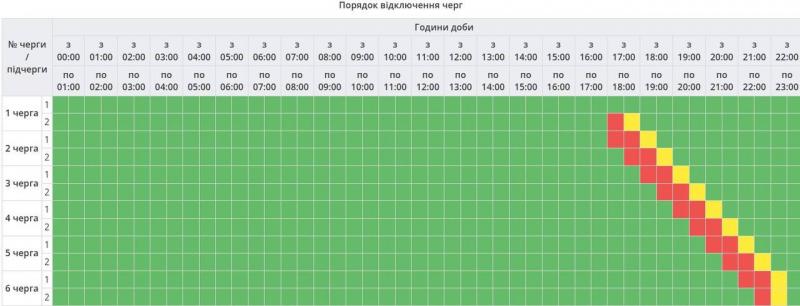 Коли не буде світла у Кременчуці: графік погодинних відключень на 1 липня