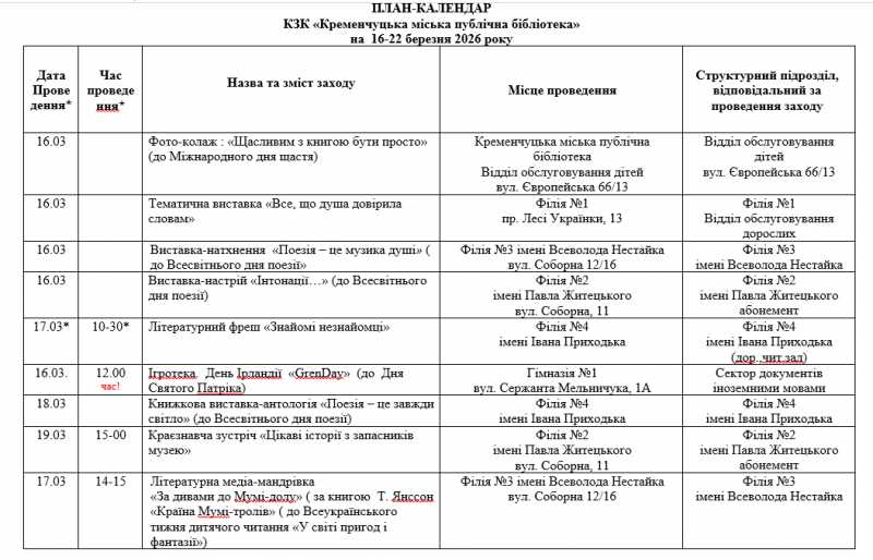 Виставки, поетичні вечори та квартирник: у Кременчуці бібліотека готує тиждень культурних подій