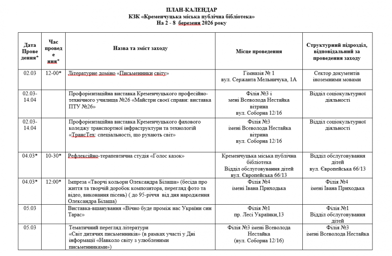 Що відвідати: у бібліотеках Кременчука оприлюднили план заходів на тиждень