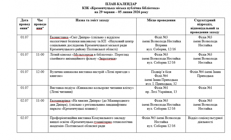 Мандрівки Дніпром, кінопокази та арттерапія: що підготували бібліотеки Кременчука цього тижня