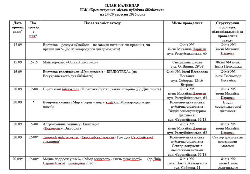 Мир, мода, пірати й зорі: які заходи проведуть у кременчуцьких бібліотеках 14–20 вересня