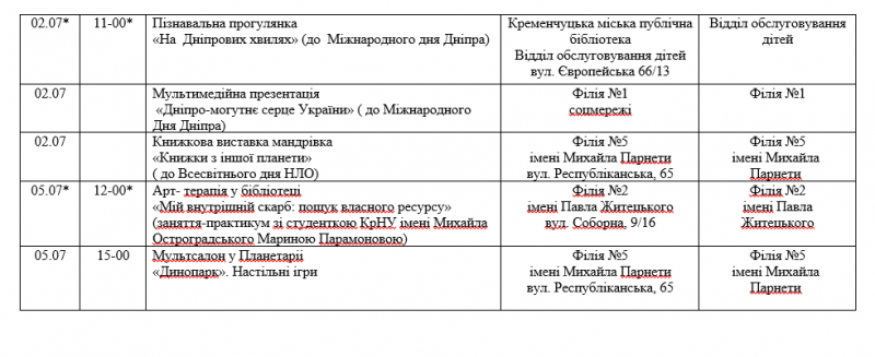 Мандрівки Дніпром, кінопокази та арттерапія: що підготували бібліотеки Кременчука цього тижня