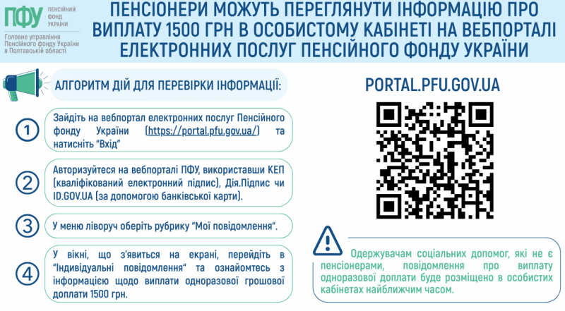 Виплата 1500 грн: де і як мешканцям Кременчука перевірити інформацію у кабінеті Пенсійного фонду