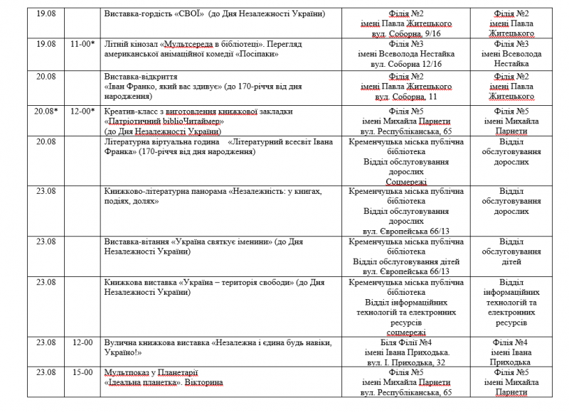 Від Франка до «Пирога Незалежності»: у бібліотеках Кременчука проведуть низку тематичних заходів