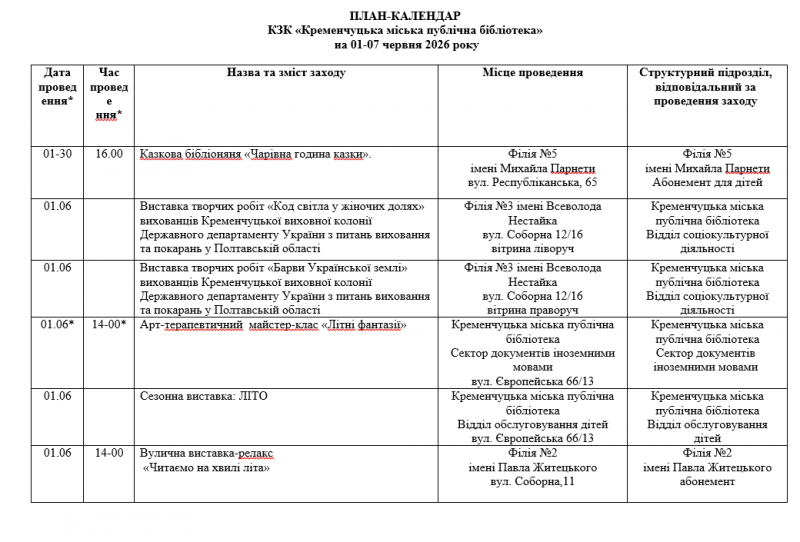 Від «Літніх фантазій» до історій із подорожей: афіша бібліотечних подій у Кременчуці
