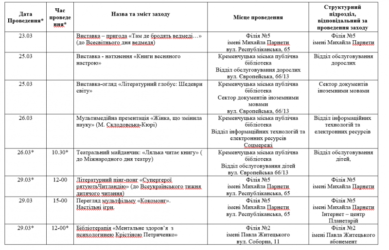 Виставки, презентації та театральні події: що підготувала бібліотека Кременчука на тиждень