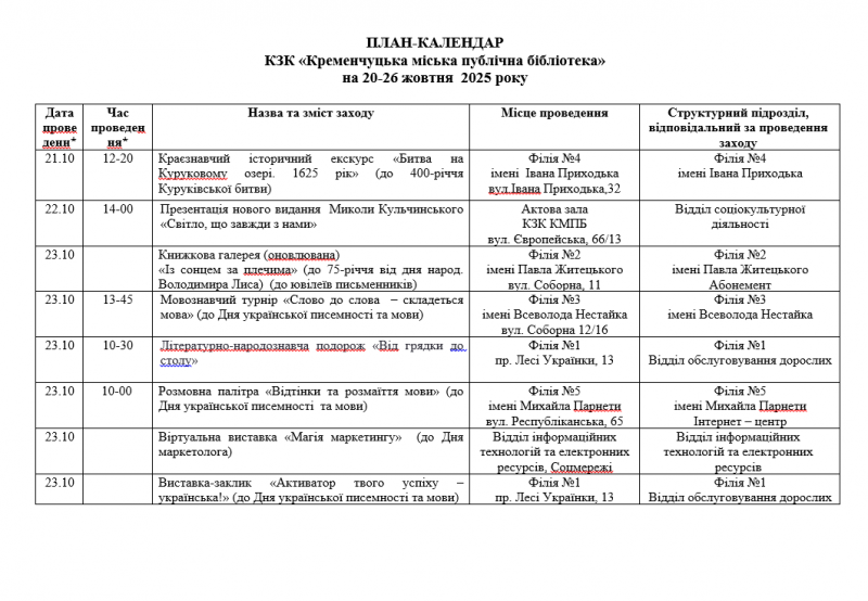 Історія, література й натхнення: чим дивуватиме бібліотека кременчужан цього тижня