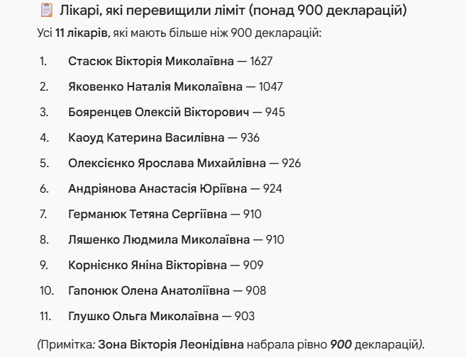 Хто має найбільше маленьких пацієнтів: як змінився рейтинг педіатрів Кременчука за 2024–2026 роки