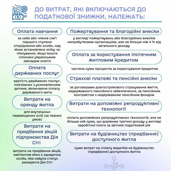 Податкова знижка: перелік витрат, які можна компенсувати