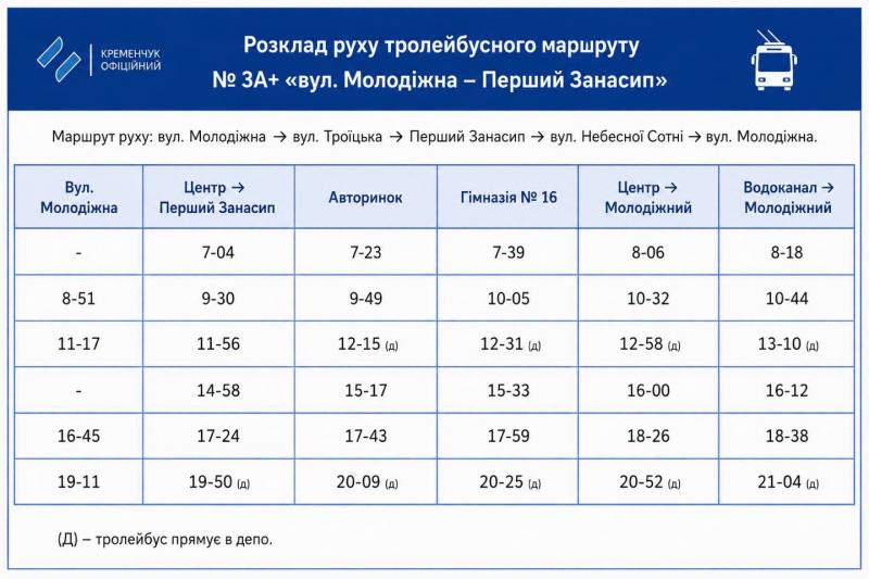 З 31 серпня у Кременчуці запрацює новий тролейбусний маршрут №3А+: графік руху