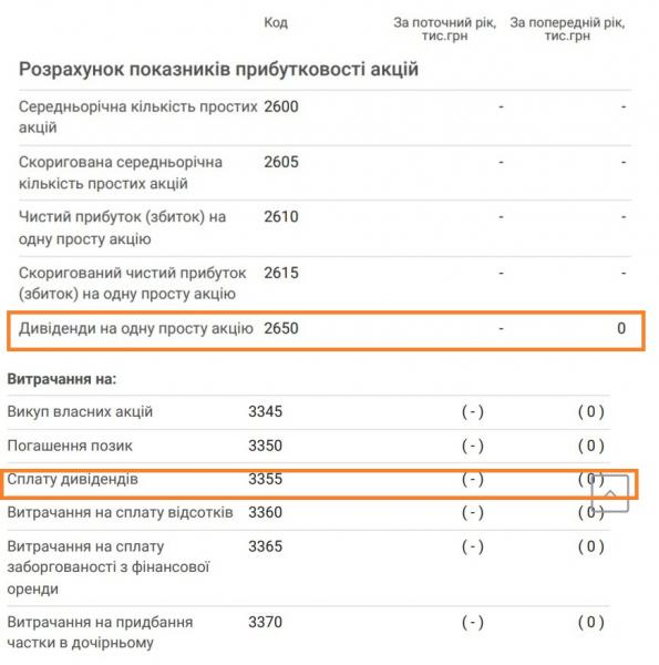 «Землі Аладдіна»: як голова фракції «Слуга Народу» в Полтавській облраді будує агробізнес на сотні гектарів