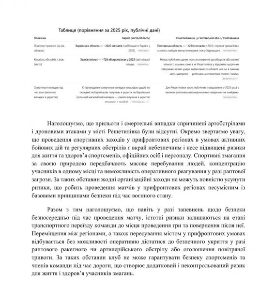 Коли безпека — не аргумент: як Директорат ФВУ змушує грати на територіях під обстрілами