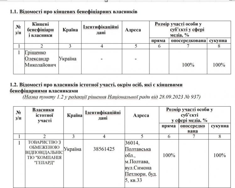 ІМІ перевірив прозорість полтавських медіа: «Кременчуцька газета» увійшла до переліку відкритих, а «Кременчук Today» — до найменш прозорих