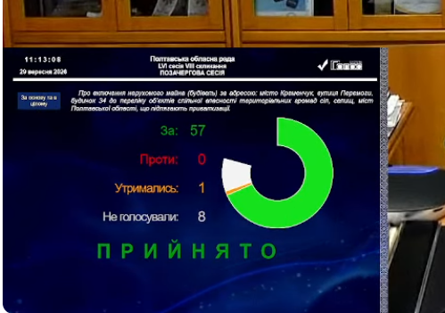 Колишню друкарню в Кременчуці таки виставлять на приватизацію
