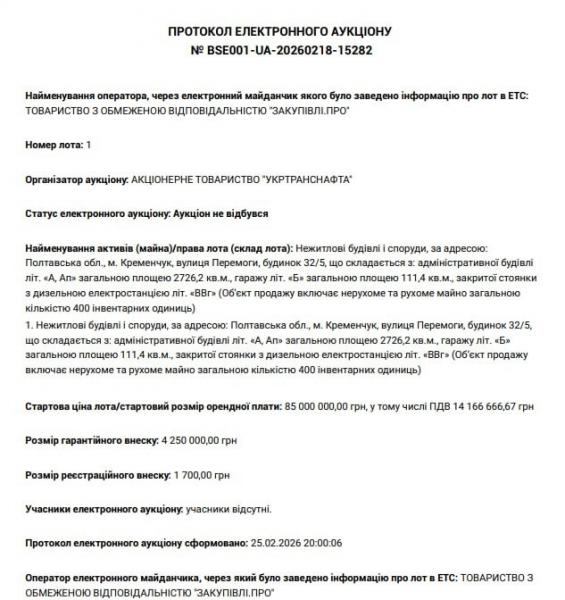 Ціна зросла на 30 мільйонів, а покупців — нуль: аукціон з продажу офісного комплексу в центрі Кременчука знову не відбувся