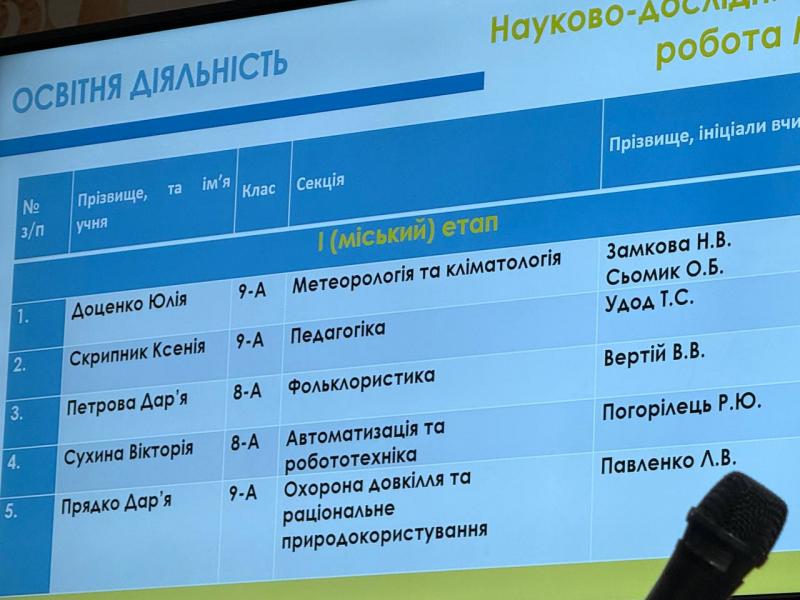 Від перемог учнів до проблем із санвузлами: про що звітувала директорка гімназії № 1, Білоножко