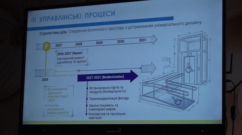 Від перемог учнів до проблем із санвузлами: про що звітувала директорка гімназії № 1, Білоножко