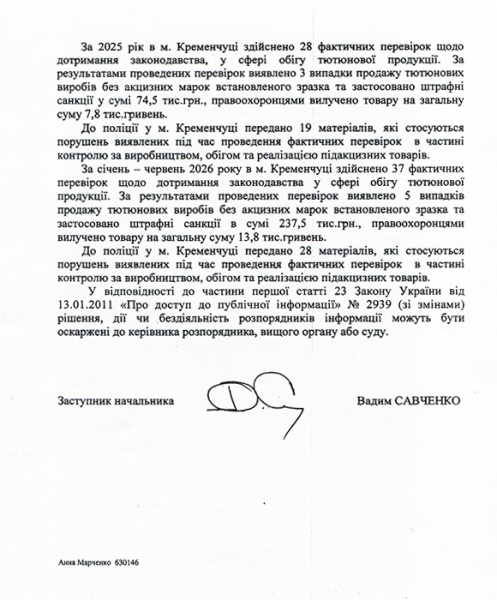 Нелегальні сигарети у Кременчуці: де їх знаходять, скільки вилучають і чим це закінчується для продавців