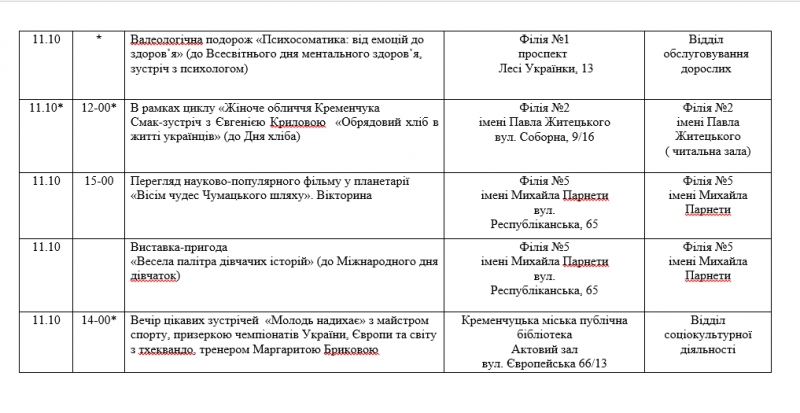 Література, кіно, кава та зустрічі з цікавими людьми: що відбудеться у бібліотеках Кременчука цього тижня