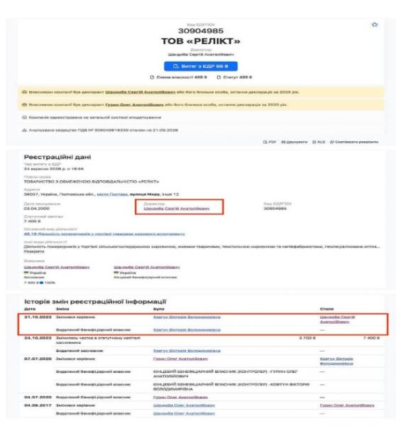 “Комунальні метри” для обраних: 4 закритих аукціони, впливовий орендар та політичні домовленості навколо аптеки “Ветеран”