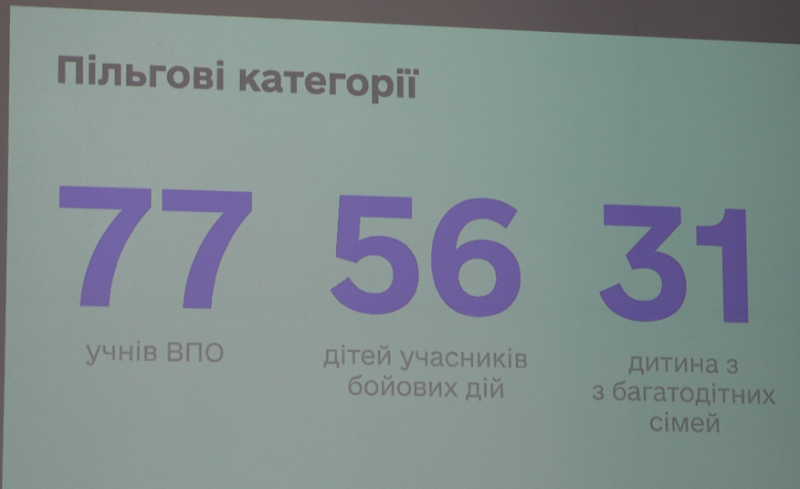 Звіт і одне запитання: у Кременчуцькому ліцеї №11 «Гарант» підбили підсумки навчального року