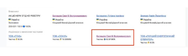“Комунальні метри” для обраних: 4 закритих аукціони, впливовий орендар та політичні домовленості навколо аптеки “Ветеран”