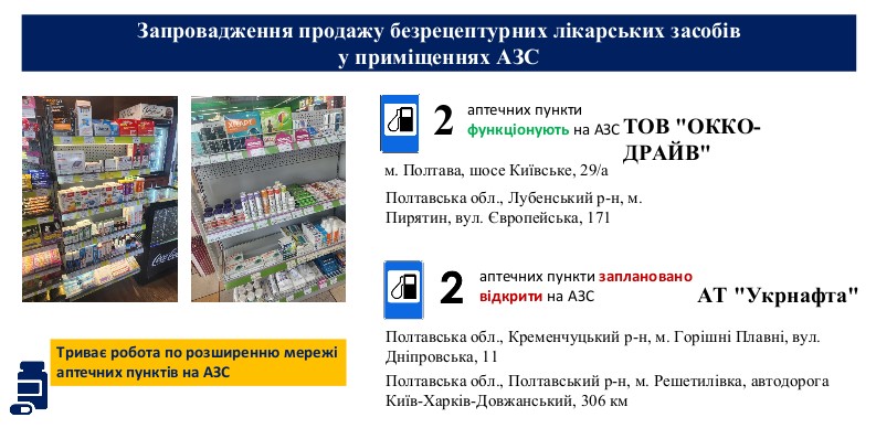 В ОВА розповіли, як працюватиме продаж безрецептурних ліків на АЗС