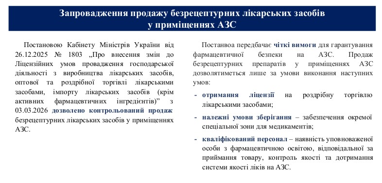 В ОВА розповіли, як працюватиме продаж безрецептурних ліків на АЗС