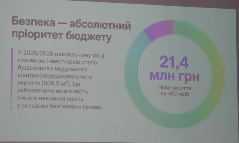 Звіт і одне запитання: у Кременчуцькому ліцеї №11 «Гарант» підбили підсумки навчального року