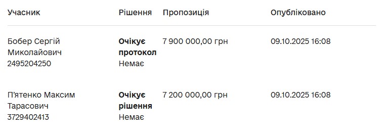 Ціна злетіла до майже 8 млн грн: завершився аукціон з продажу будівлі дезінфекційної станції в Кременчуці
