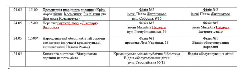 Патріотичні виставки, День вишиванки та зустрічі з митцями: бібліотеки Кременчука оприлюднили афішу на тиждень