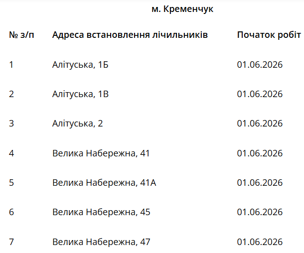 У Кременчуці осучаснять електролічильники у двадцяти багатоповерхівках