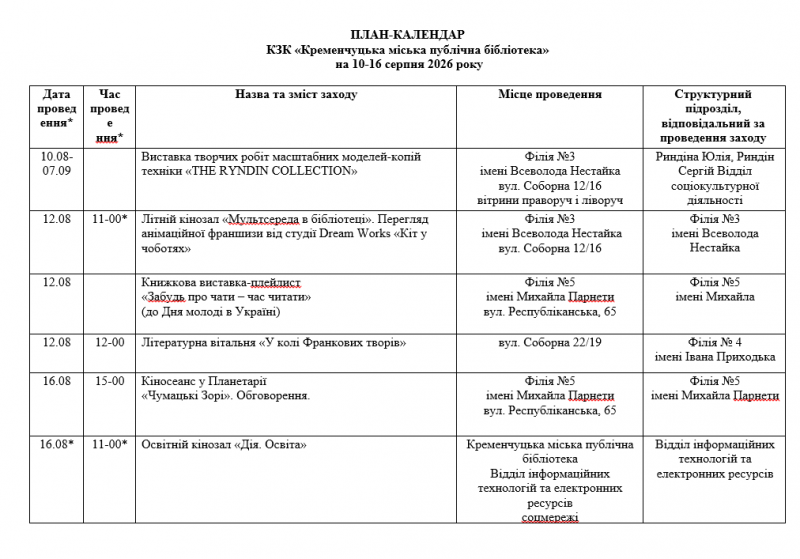 Кіно, книги та літературні зустрічі: що підготували кременчуцькі бібліотеки на тиждень