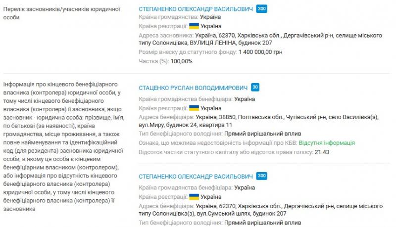 Будівля колишньої автошколи в Кременчуці пішла з молотка: 10 мільйонів гривень за комплекс