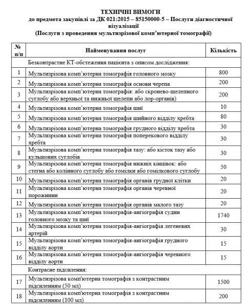 У Кременчуці планують витратити 6,4 млн грн на послуги комп’ютерної томографії для пацієнтів