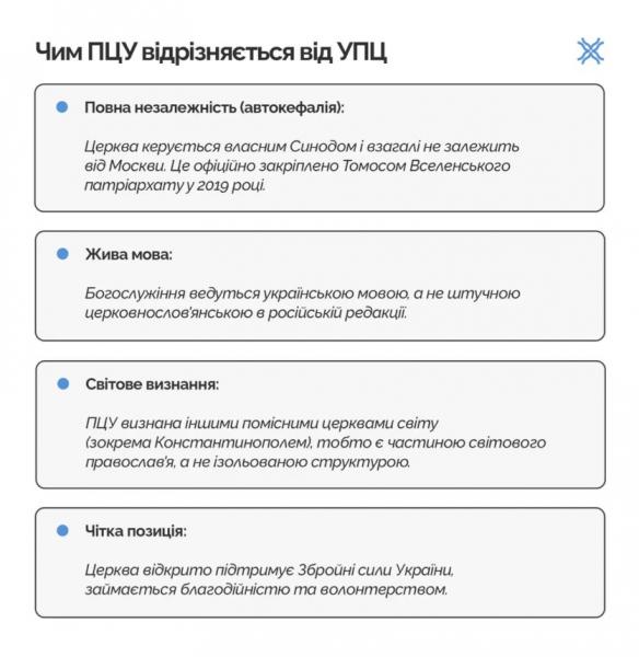 Колаборанти в рясах: як московський патріархат на Полтавщині маскує зраду під духовність