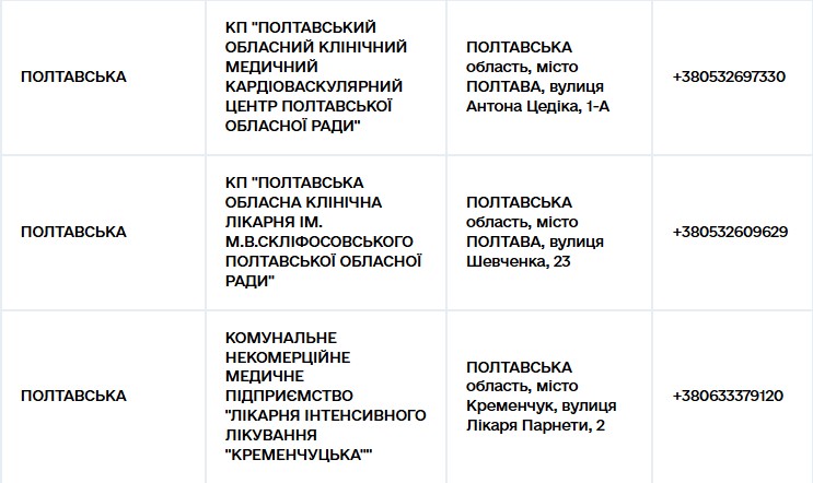 «Серцевий сервіс» без чеків: планове стентування тепер безоплатне і у Кременчуці