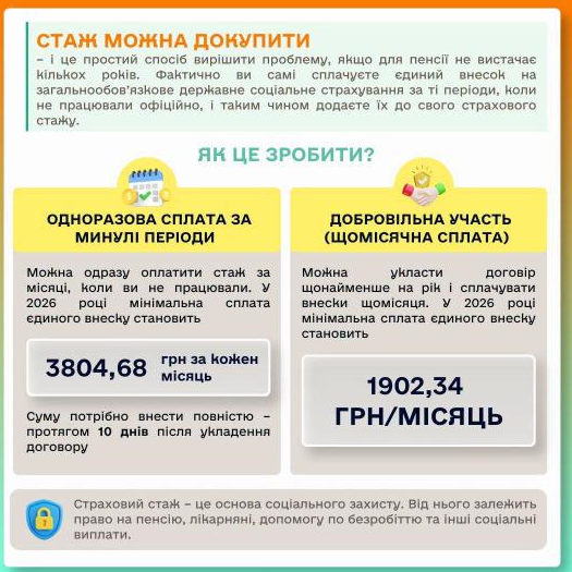 Не вистачає стажу для пенсії: як мешканцям Кременчука його докупити та що потрібно знати
