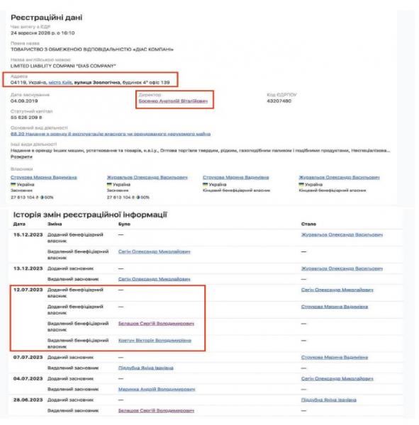 “Комунальні метри” для обраних: 4 закритих аукціони, впливовий орендар та політичні домовленості навколо аптеки “Ветеран”