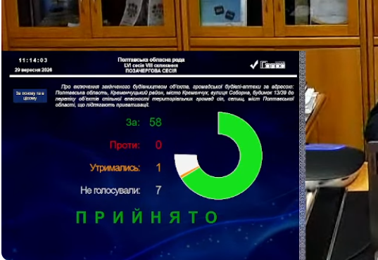 У Кременчуці приміщення колишньої аптеки на вул. Соборній дозволили приватизувати