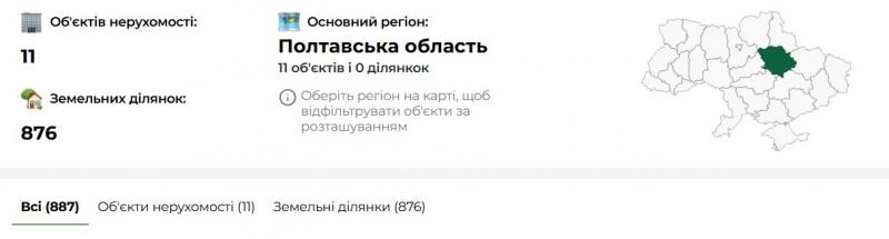 «Землі Аладдіна»: як голова фракції «Слуга Народу» в Полтавській облраді будує агробізнес на сотні гектарів