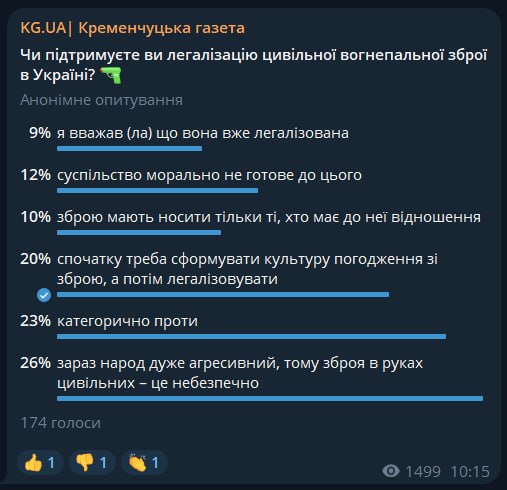 Легалізація зброї для цивільних - кременчуківці «за» чи «проти»?