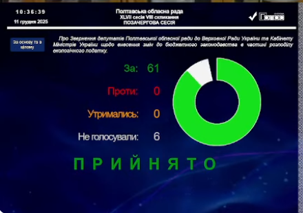 Іван Москалик ініціював звернення до Кабміну та Верховної ради щодо екоподатку