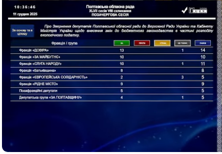 Іван Москалик ініціював звернення до Кабміну та Верховної ради щодо екоподатку