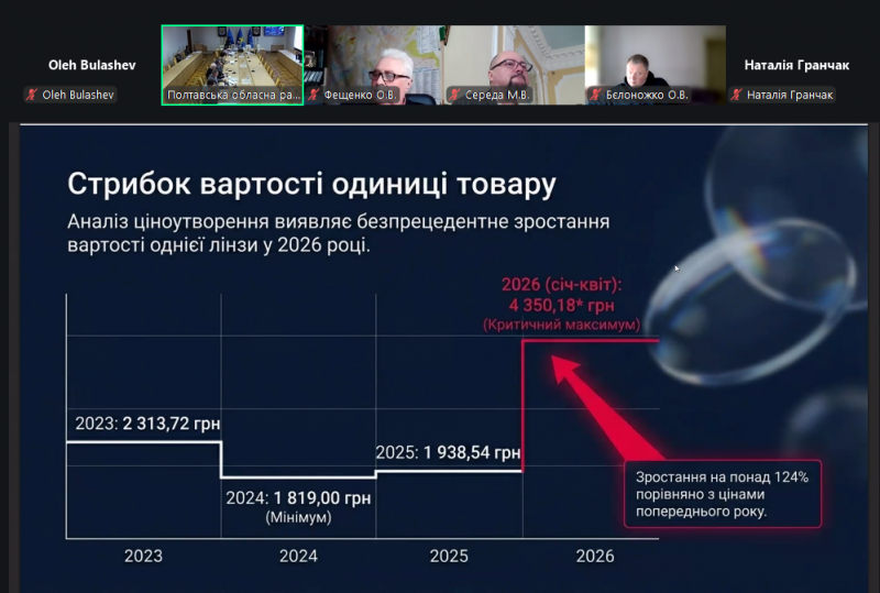 «Лікарня — заручник системи»: керівник обласної клінічної лікарні ім. Скліфосовського відповів на підозри у зловживаннях