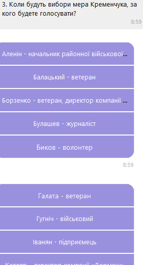 Хто може стати мером Кременчука після Малецького: містянам запропонували список із понад 20 претендентів