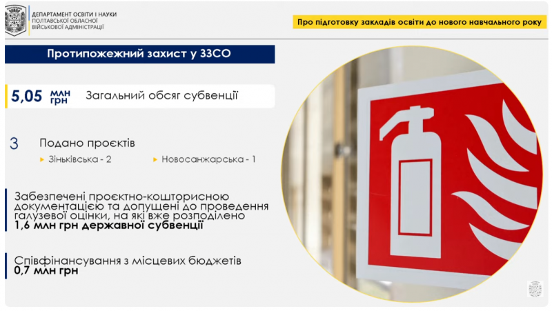 На Полтавщині 184,7 млн грн мають піти на укриття у семи школах